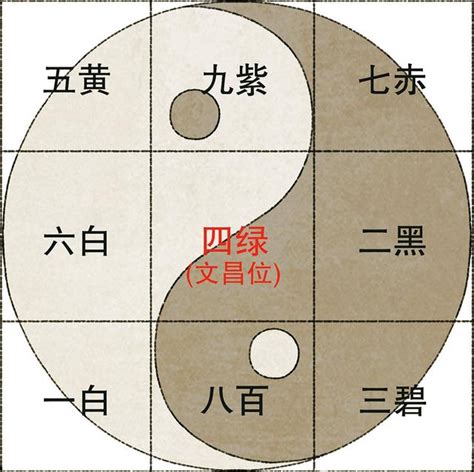 九宮飛星怎麼算